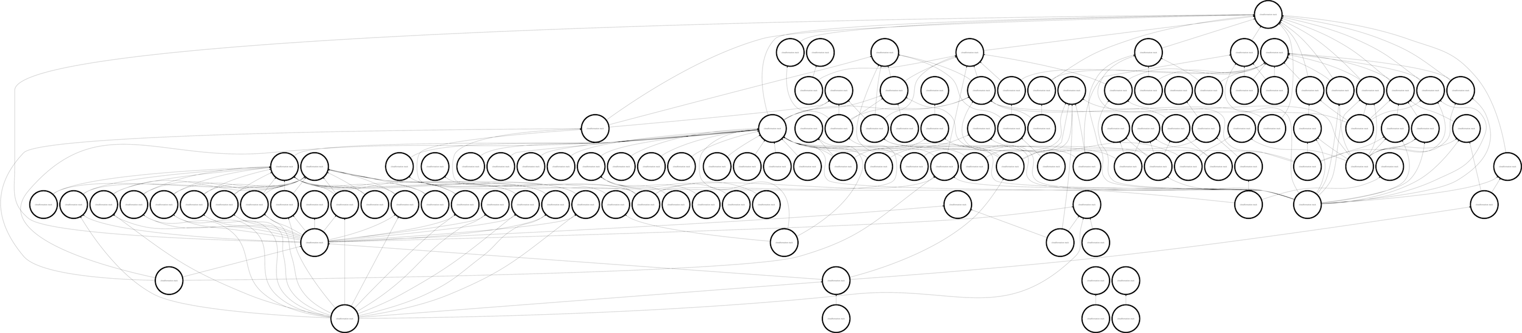 Wide dependency graph